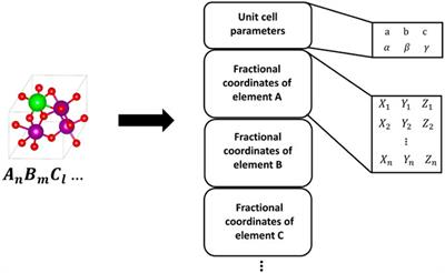 Deep Generative Models for Materials Discovery and Machine Learning-Accelerated Innovation
